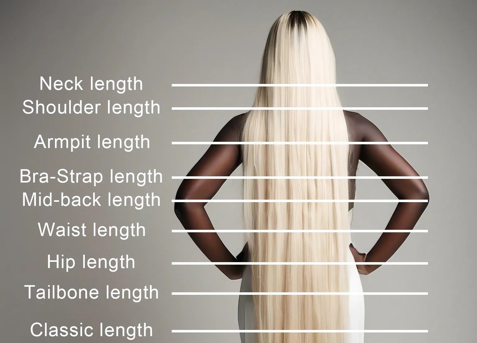Braid length guide